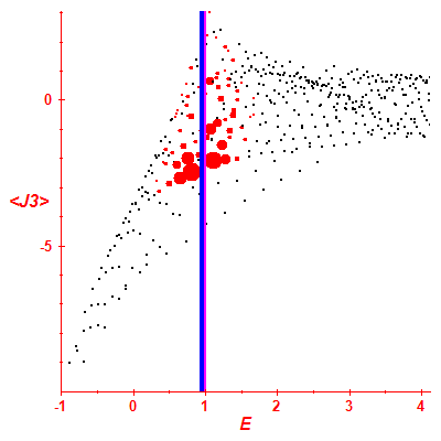 Peres lattice <J3>